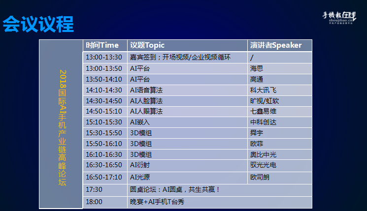 2018國際AI手機產業(yè)鏈峰會