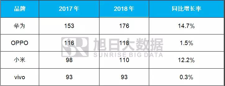 1-2月小米大漲，OV急跌，國產(chǎn)品牌走勢反轉(zhuǎn)