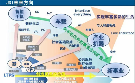 JDI亮相 CITE 2018，透過率80%再創(chuàng)世界第一，詳解JDI全球布局