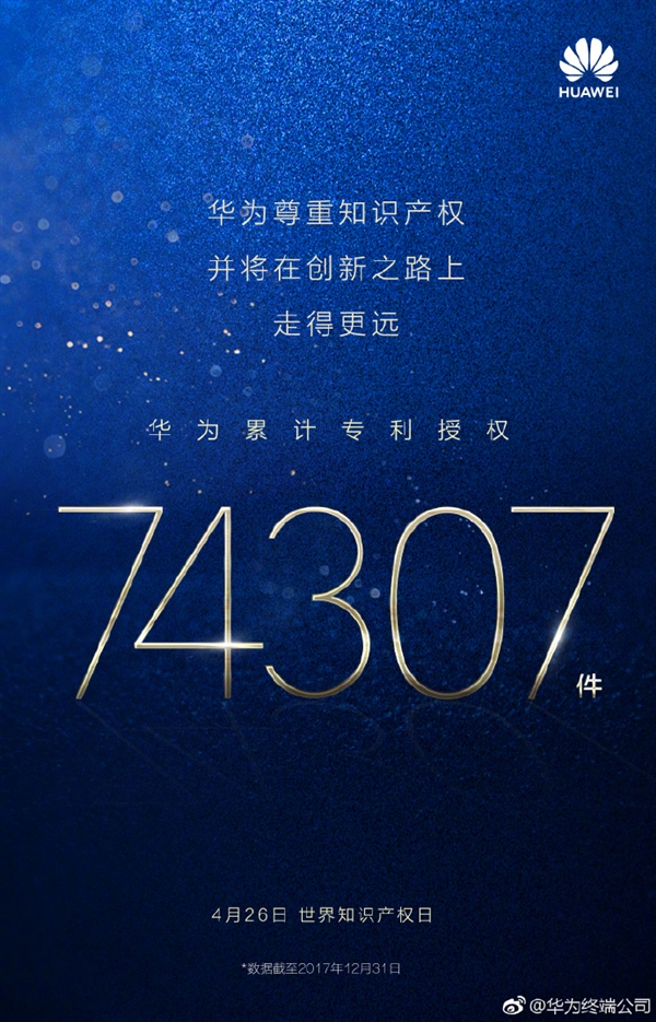 華為：已累計獲得專利授權74307件