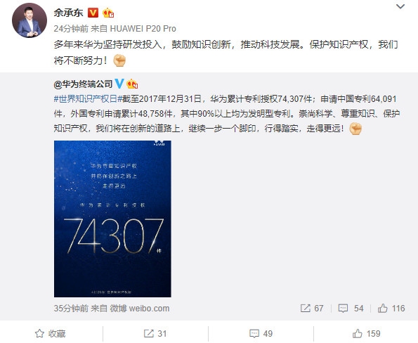 華為：已累計獲得專利授權74307件