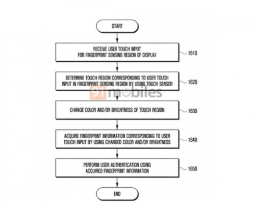 三星新專利曝光：Note 9有希望使用屏幕下指紋設計