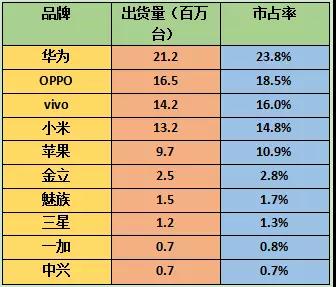 智能手機市場寒冬結(jié)束：手機廠商齊發(fā)新機X21脫穎而出
