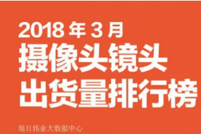 2018年3月攝像頭鏡頭市場(chǎng)動(dòng)態(tài)及監(jiān)測(cè)數(shù)據(jù)