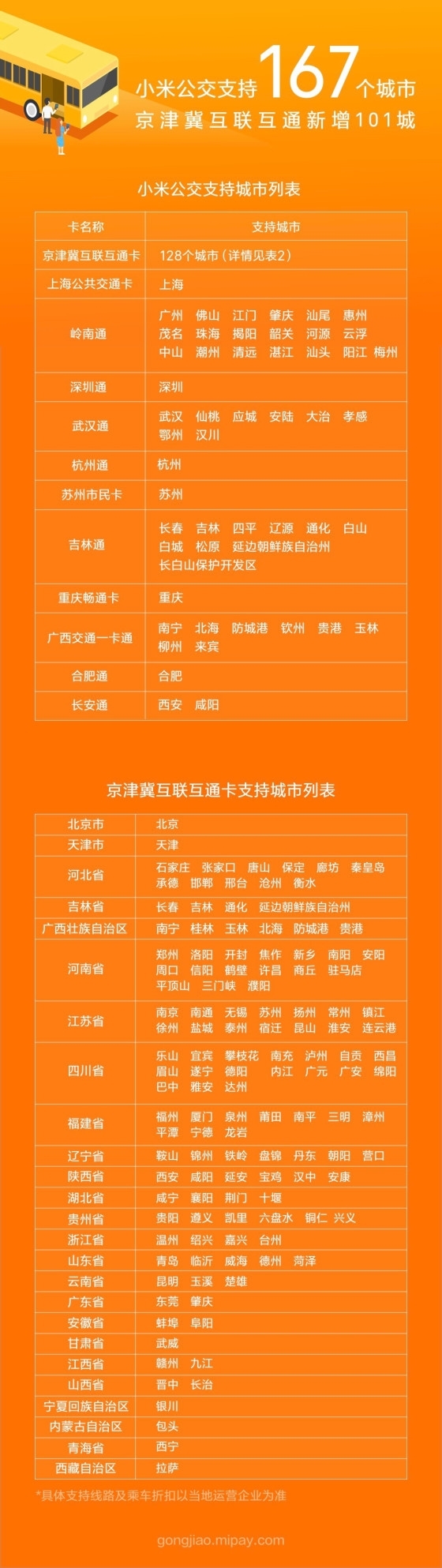 雷軍：支持NFC的小米手機(jī)已達(dá)10款 小米公交覆蓋167城