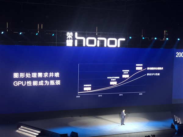 余承東公布華為"嚇人"技術(shù)GPU Turbo：圖片處理效率提升60%