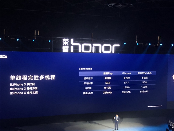 余承東公布華為"嚇人"技術(shù)GPU Turbo：圖片處理效率提升60%