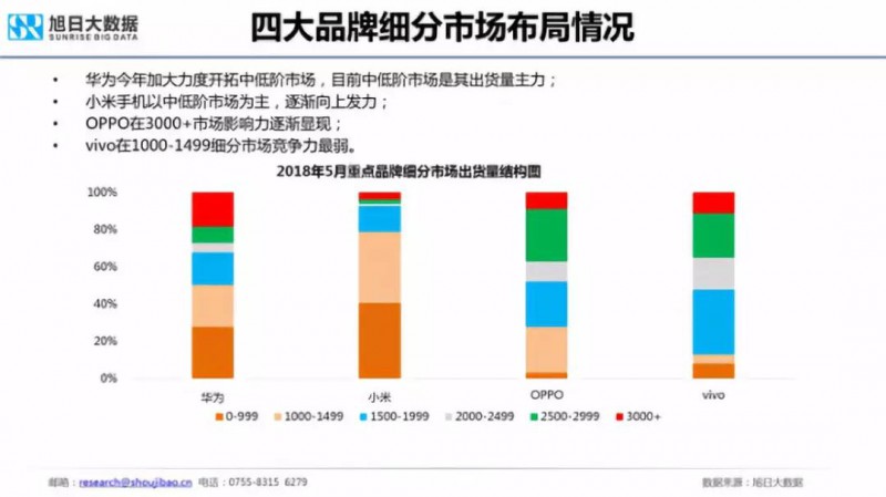 2018年國產(chǎn)手機(jī)出貨量預(yù)測：華為近2億部