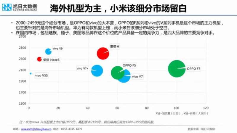 2018年國產(chǎn)手機(jī)出貨量預(yù)測：華為近2億部