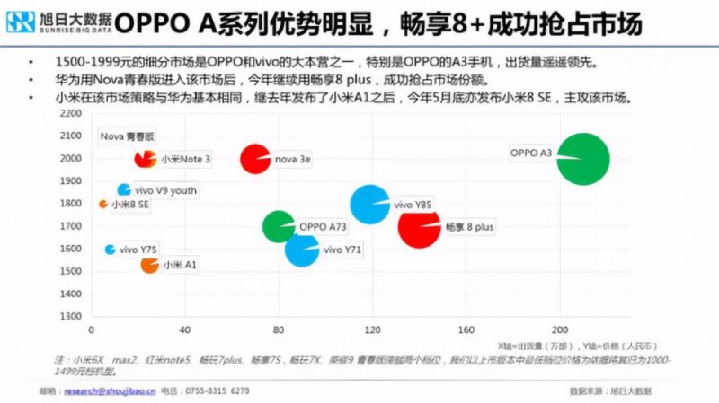 2018年國產(chǎn)手機(jī)出貨量預(yù)測：華為近2億部