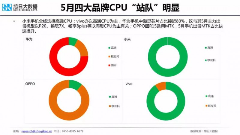 2018年國產(chǎn)手機(jī)出貨量預(yù)測：華為近2億部