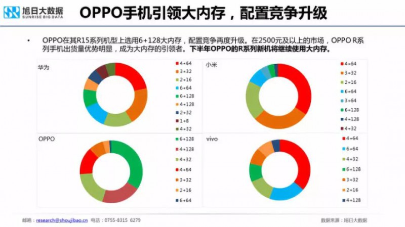 2018年國產(chǎn)手機(jī)出貨量預(yù)測：華為近2億部