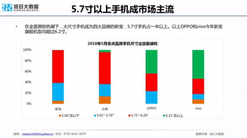 2018年國產(chǎn)手機(jī)出貨量預(yù)測：華為近2億部
