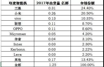 專訪展銳CEO曾學忠：展銳的全球化戰(zhàn)略