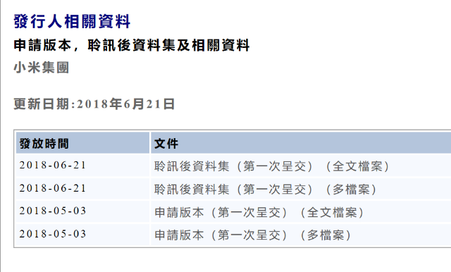 小米赴港上市進程又進一步 中介人士：已大幅超額認購
