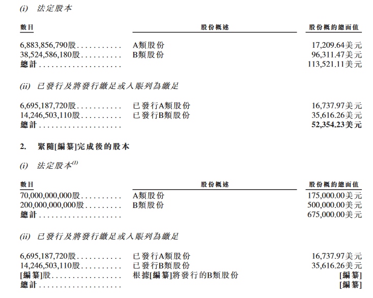 小米赴港上市進程又進一步 中介人士：已大幅超額認購
