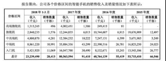 雷軍在香港小米招股書上簽字，原股東借IPO可套現(xiàn)194億港元