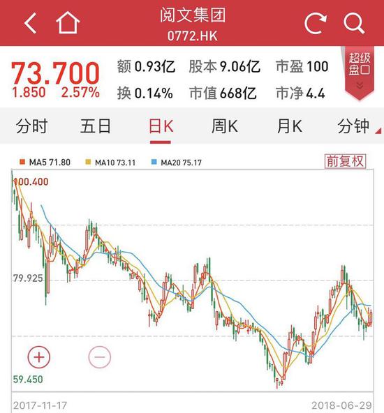 國金對小米做減持評級：從千億美元估值到僅540億