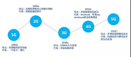 藍(lán)思科技：5G時(shí)代消費(fèi)電子產(chǎn)品外觀顯示及防護(hù)器件的未來發(fā)展