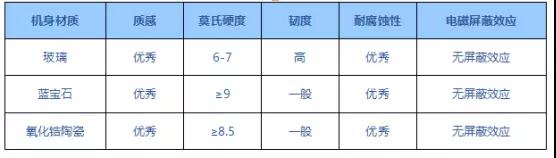 藍(lán)思科技：5G時(shí)代消費(fèi)電子產(chǎn)品外觀顯示及防護(hù)器件的未來發(fā)展