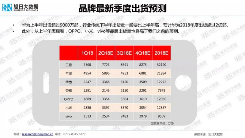 七大智能手機(jī)品牌數(shù)據(jù)監(jiān)測(cè)報(bào)告(7月）