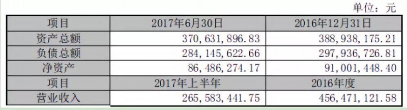 被拋棄的華清光學(xué)：投資10億建2.5D/3D玻璃/陶瓷等項(xiàng)目