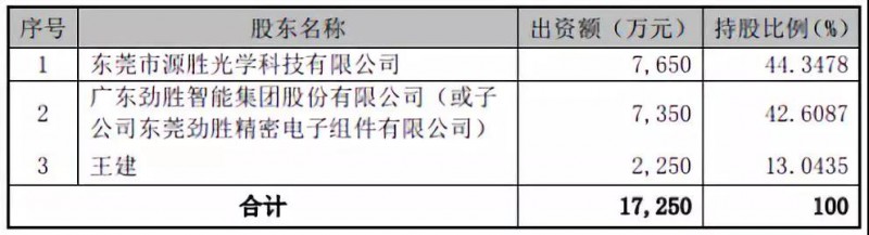 被拋棄的華清光學(xué)：投資10億建2.5D/3D玻璃/陶瓷等項(xiàng)目