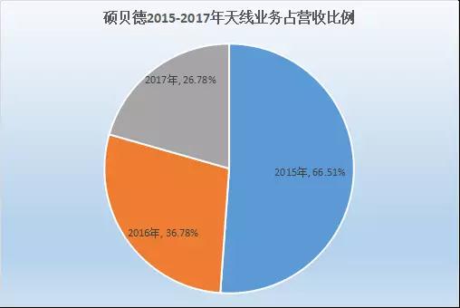 碩貝德：上半年凈利預計暴增超300% 指紋模組產(chǎn)能快速釋放