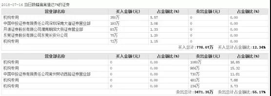 領(lǐng)益智造女富豪百億市值被洗劫，一切都是前實控人的汪南東陰謀？