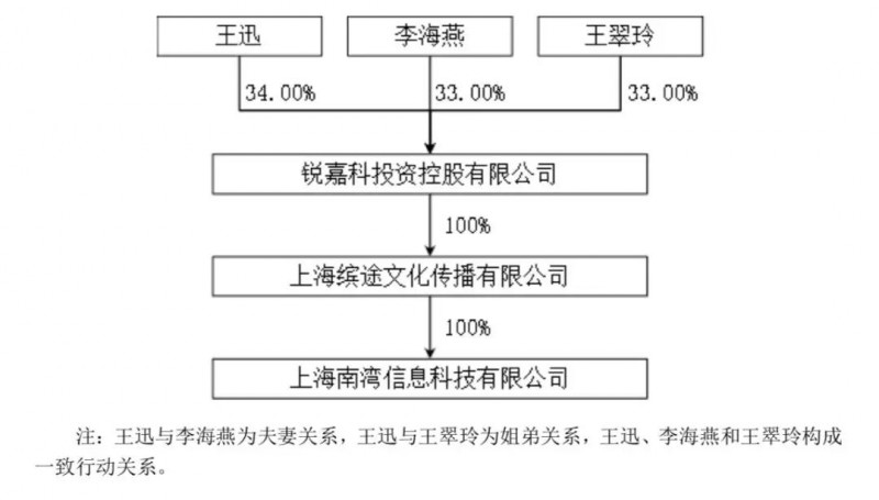 青橙手機退出市場：銳嘉科10億借殼上市順利進行