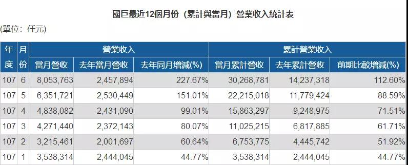 傳中興急單ODM/OEM抬價20%搶貨：MOSFET全年漲價30%