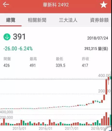 傳中興急單ODM/OEM抬價20%搶貨：MOSFET全年漲價30%