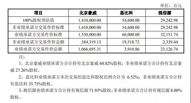 擬150億元收購三家芯片公司 韋爾股份背后有什么企圖？