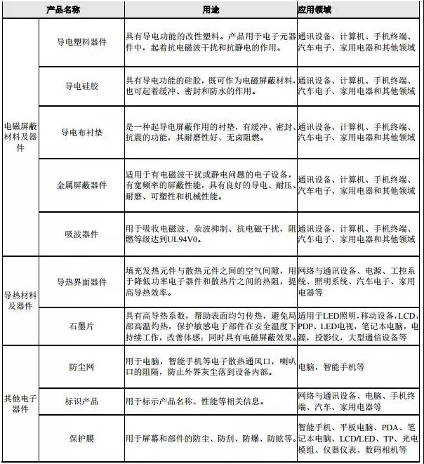 散熱成智能手機新熱點：飛榮達收購昆山品岱55%股權(quán)