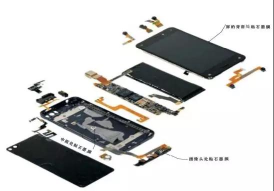 散熱成智能手機新熱點：飛榮達收購昆山品岱55%股權(quán)