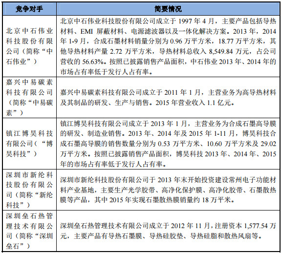 散熱成智能手機新熱點：飛榮達收購昆山品岱55%股權(quán)