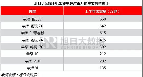 上半年全球手機市場(chǎng)報告：無(wú)懼市場(chǎng)疲軟，中國品牌逆勢增長(cháng)