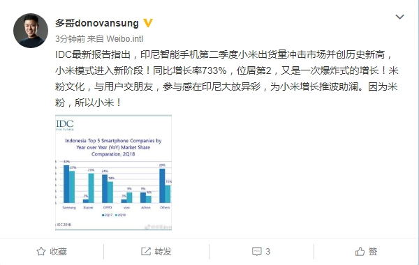 小米2018 Q2印尼手機(jī)出貨量創(chuàng)新高 份額僅次于三星