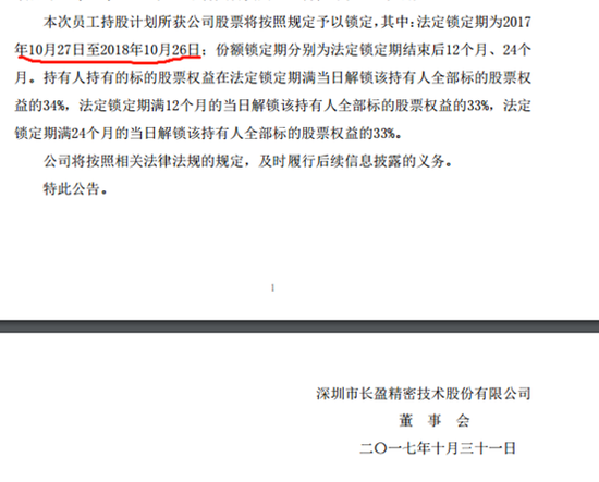 長盈精密員工持股計(jì)劃陷巨額浮虧：兩期總虧超5.3億