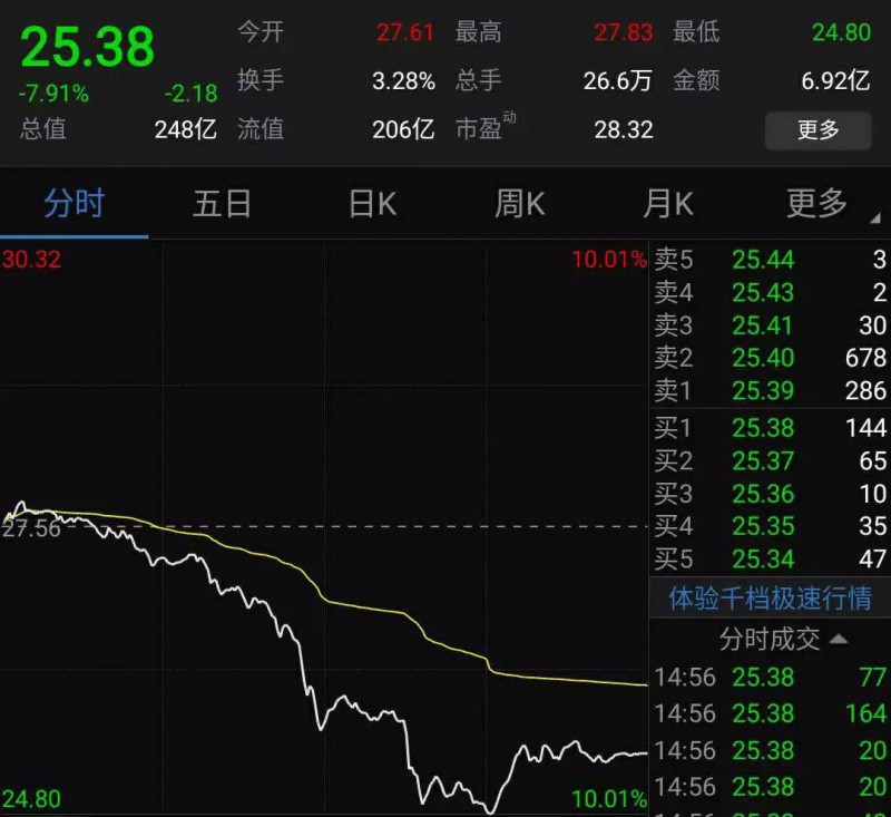 股價暴跌：傳信維通信痛失蘋果新機天線訂單