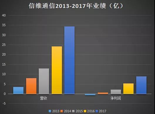 股價暴跌：傳信維通信痛失蘋果新機天線訂單
