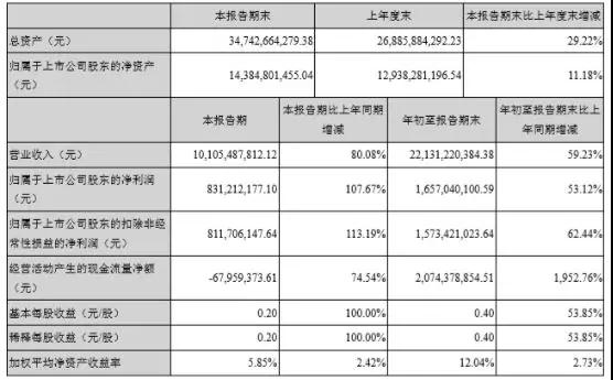 蘋果三、四季度拉貨速度快過(guò)往年，核心供應(yīng)商立訊精密等兌現(xiàn)利好