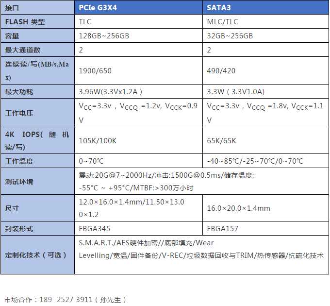 小尺寸高性能大容量，佰維BGA SSD 為 IoT物聯(lián)網提供更具競爭力的存儲解決方案
