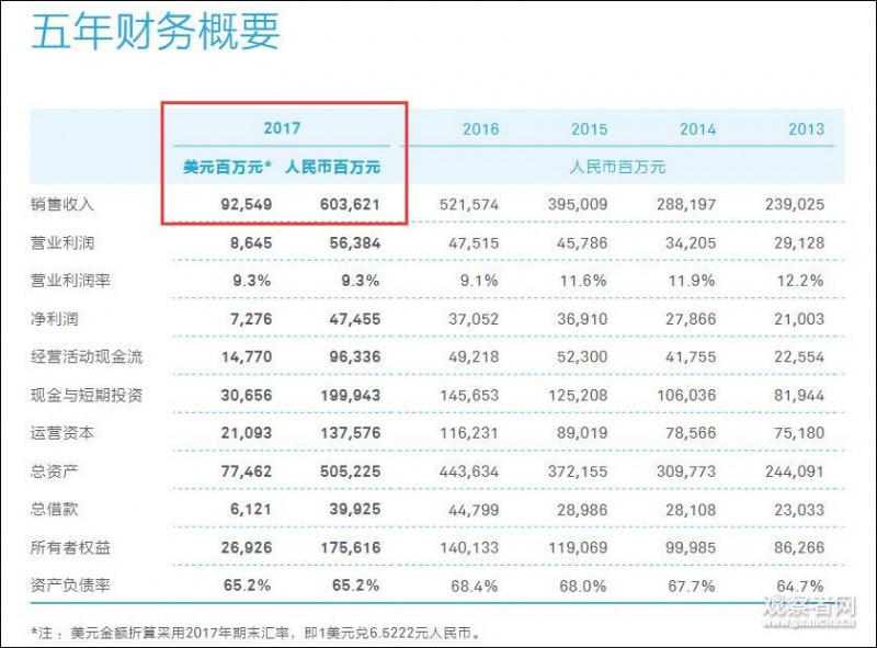 華為輪值董事長點(diǎn)名美國：拿什么證明華為不安全