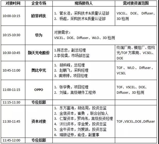 年終大戲：華為/OPPO/歐菲科技/奧比中光/顥天光電/資本等資源精準(zhǔn)對接會（杰普特聯(lián)合冠名）