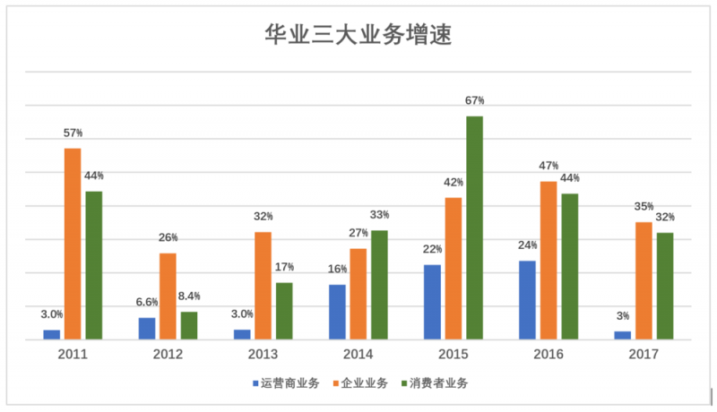 華為值多少錢，全世界非上市公司中估值最高的巨頭