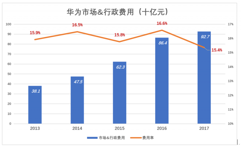 華為值多少錢，全世界非上市公司中估值最高的巨頭