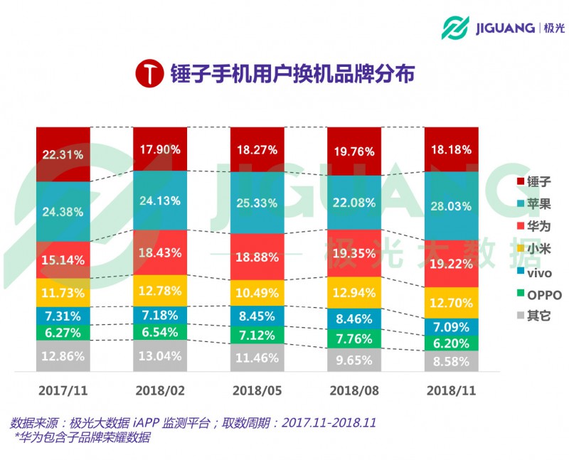 從意氣風(fēng)發(fā)到艱難求存 錘子能否依靠“情懷與信仰”再創(chuàng)奇跡？