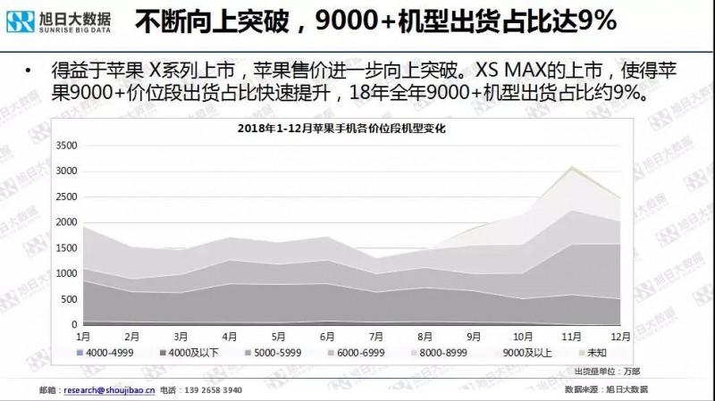 iPhone手機全球市場現(xiàn)狀與趨勢（2019）