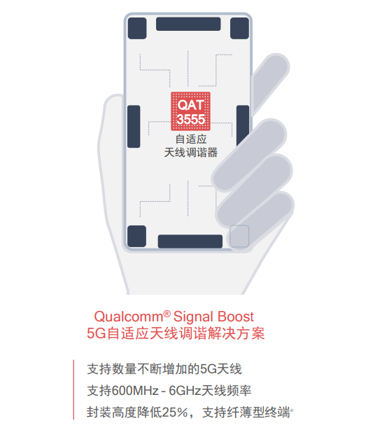 5G元年開啟：高通X55火力全開 實(shí)現(xiàn)7Gbps下載速率